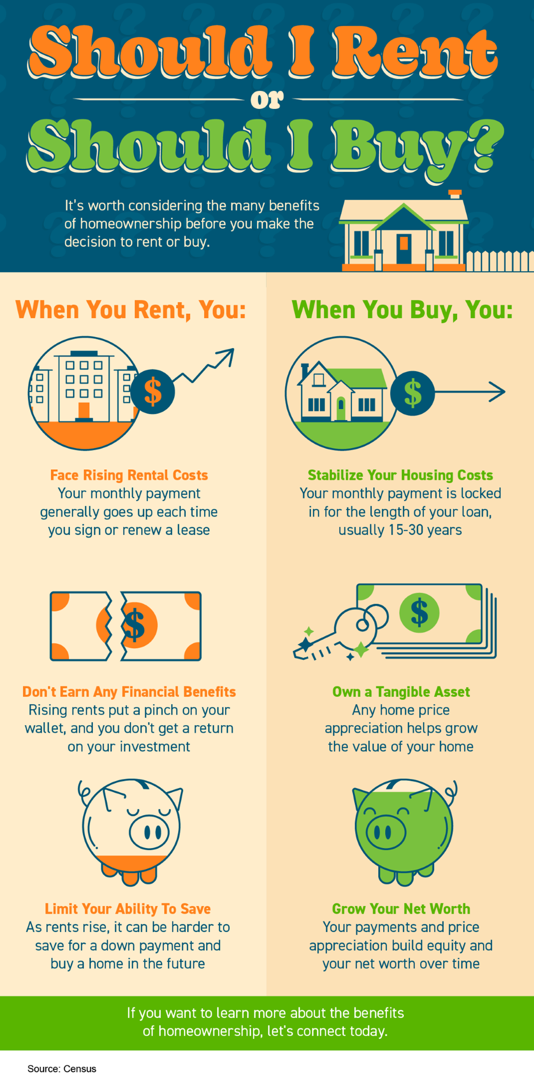 Should you BUY or RENT Infographic